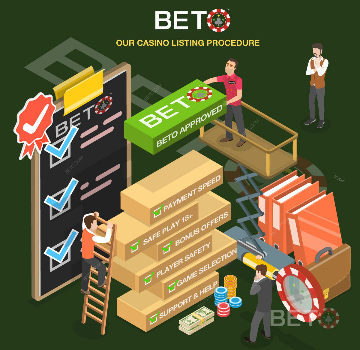 BETO potansiyel Online Casinoları bu şekilde değerlendiriyor