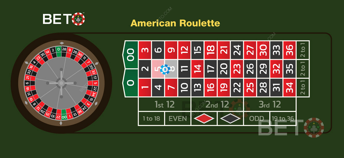 Oyun için Amerikan casino kuralları