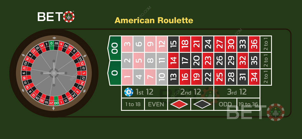 Amerikan ruletinde 12 sayıyı kapsayan ilk düzine bahis