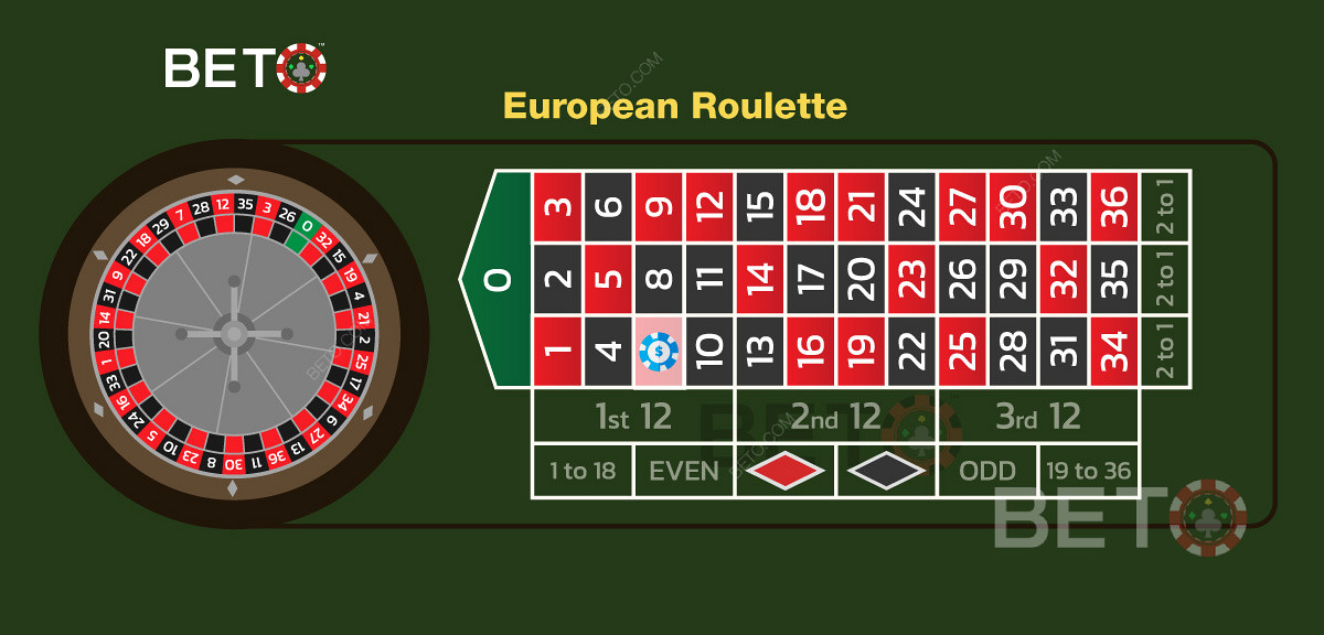 Ruletin Avrupa versiyonunda düz bir bahis örneği.