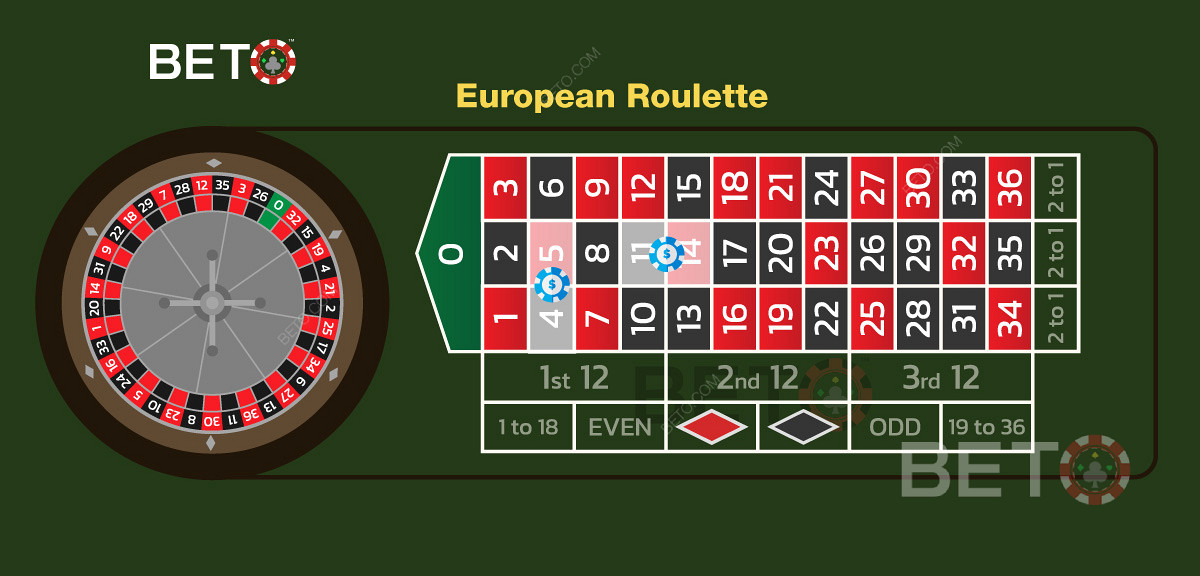 Bir Avrupa Ruleti oyununda iki bölünmüş bahsin gösterimi.