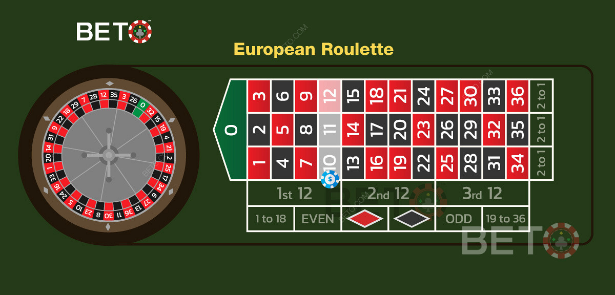 Avrupa rulet masası düzeninde bir sokak bahsinin gösterimi.