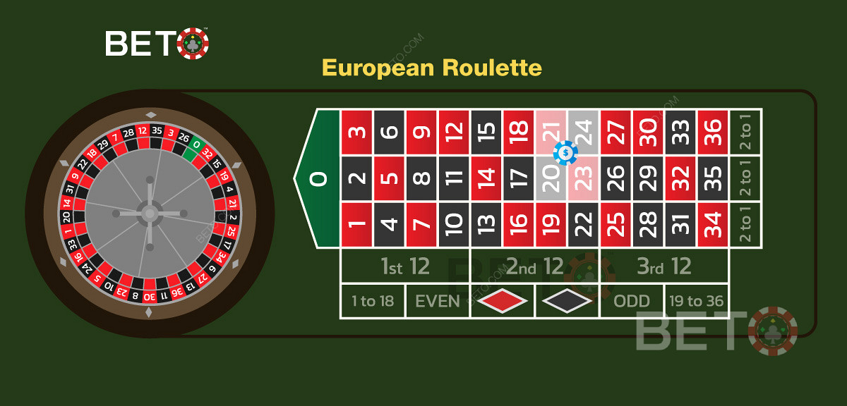 Avrupa ruletinde doğru yerleştirilmiş köşe bahsinin bir örneği
