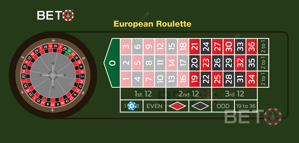 Avrupa ruletinde 1