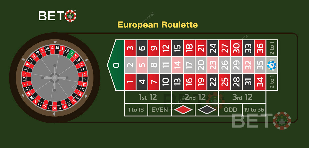 Avrupa ruletinde orta kolon üzerine oynanan bir kolon bahsi örneği